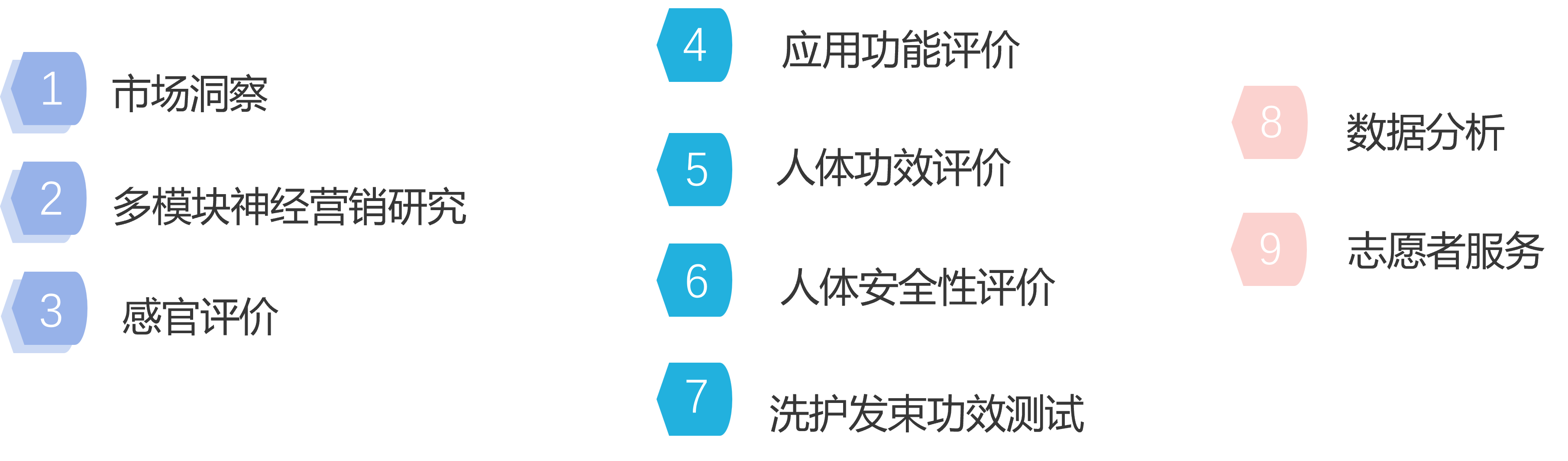 业务框架图片4
